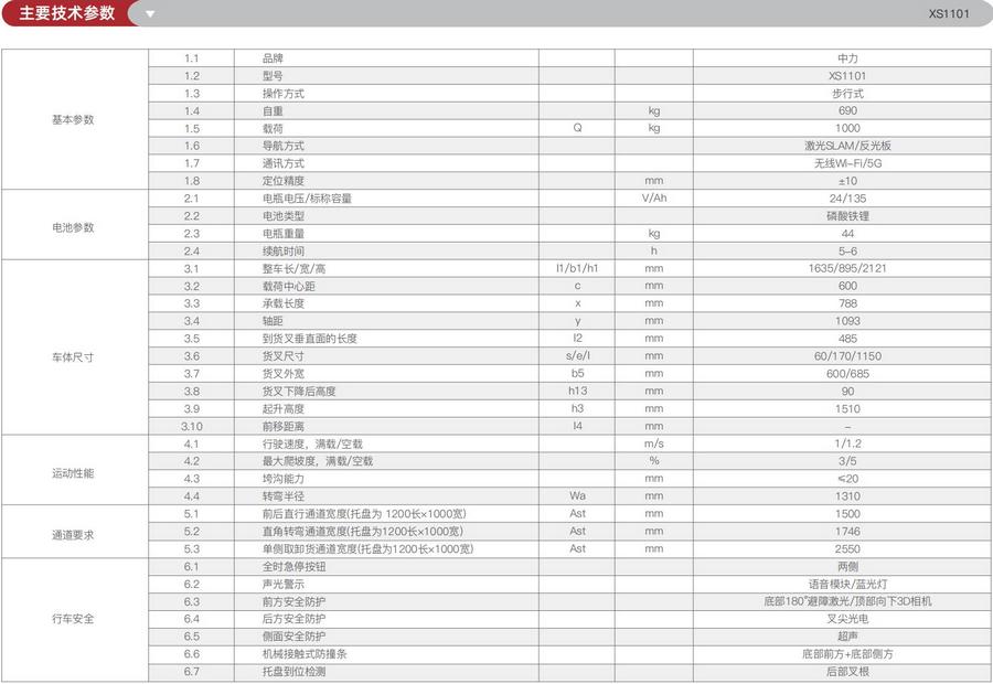 無(wú)人叉車,智能叉車,AGV叉車,搬運(yùn)機(jī)器人,無(wú)人駕駛叉車