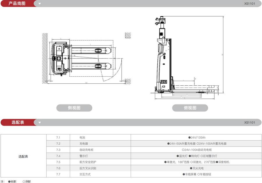 無(wú)人叉車,智能叉車,AGV叉車,搬運(yùn)機(jī)器人,無(wú)人駕駛叉車
