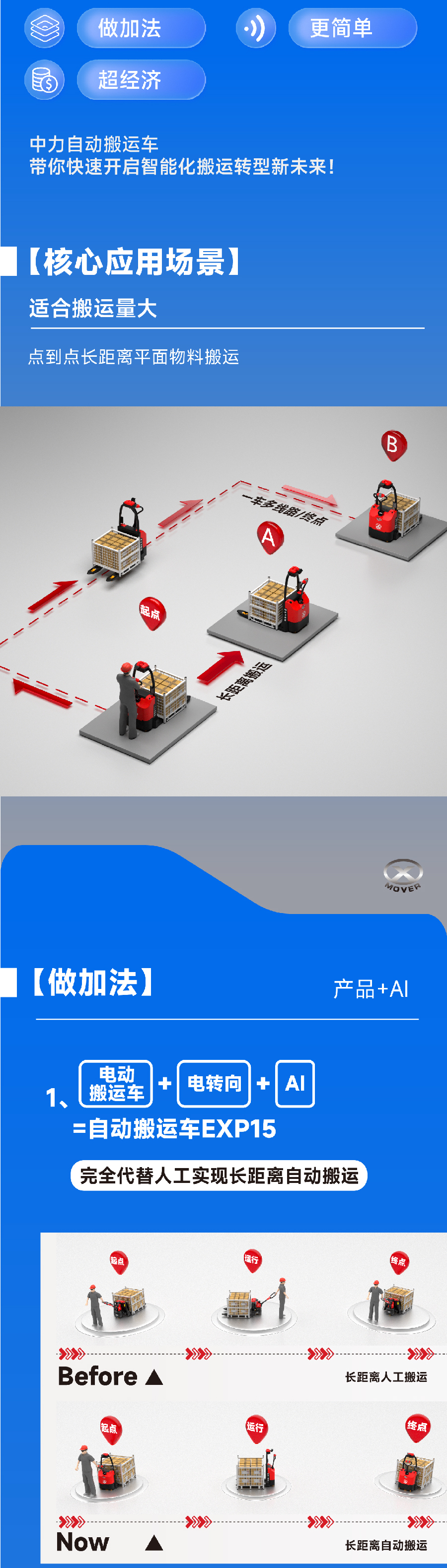 EXP15極簡自動(dòng)搬運(yùn)車