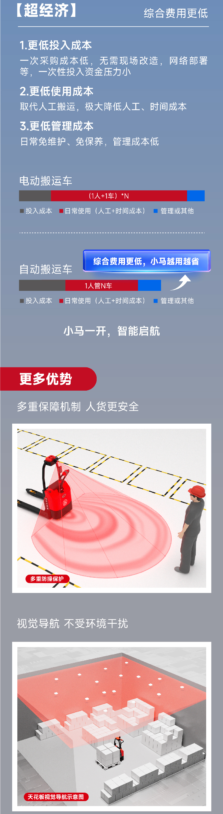 EXP15極簡自動(dòng)搬運(yùn)車