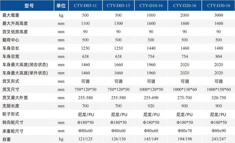 2噸C形鋼手動(dòng)堆高車