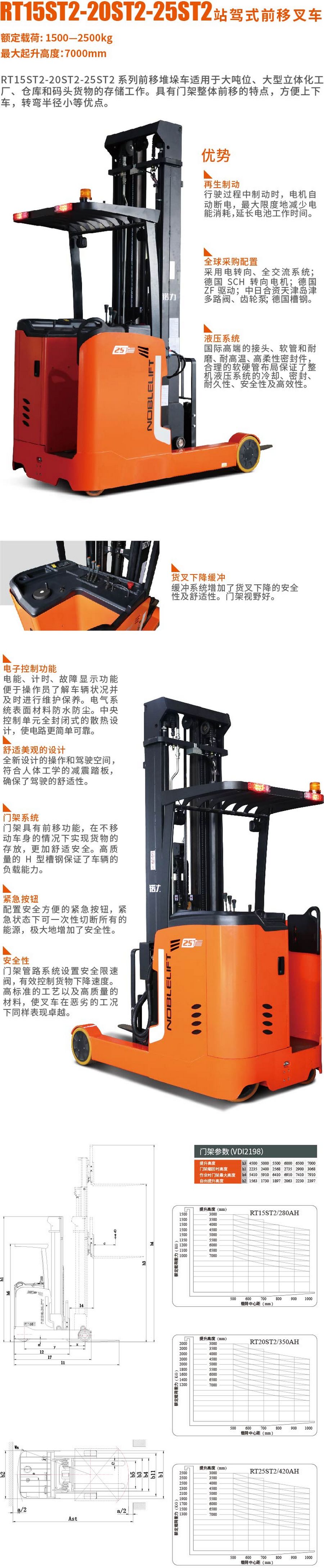 諾力RT15ST2前移式電動(dòng)叉車