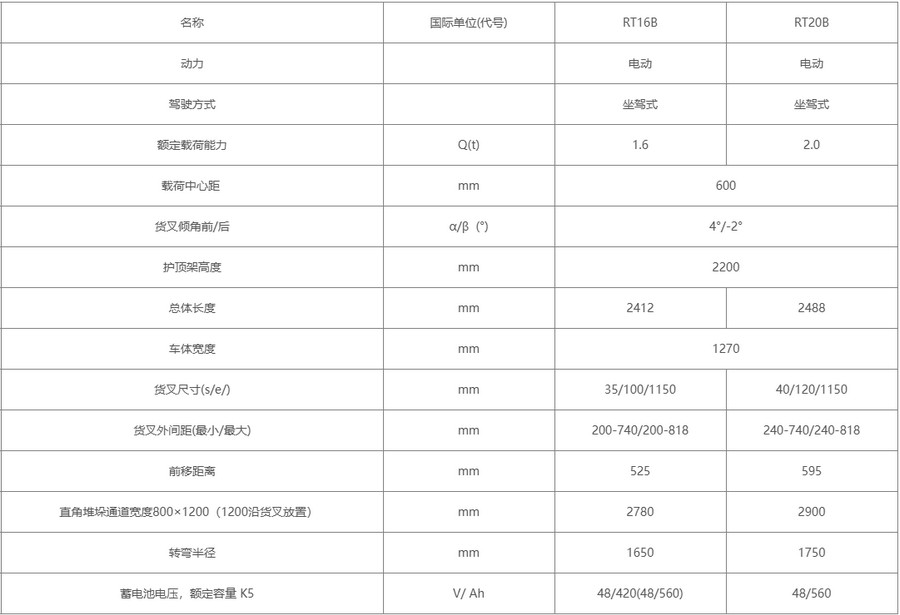 諾力RT16B/RT20B前移式電動叉車